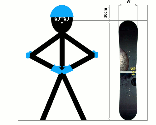 Délka snowboardu